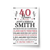 40th Wedding Anniversary Gift Personalised Special Gift