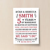 Couple 5th Wedding Anniversary Gift Personalised Print