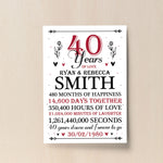 40th Wedding Anniversary Gift Personalised Special Gift