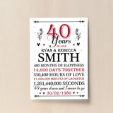 40th Wedding Anniversary Gift Personalised Special Gift