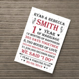 Couple 1st Wedding Anniversary Gift Personalised Print