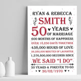 Couple 50th Wedding Anniversary Gift Personalised Print