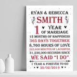 Couple 1st Wedding Anniversary Gift Personalised Print