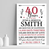 40th Wedding Anniversary Gift Personalised Special Gift