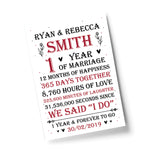 Couple 1st Wedding Anniversary Gift Personalised Print